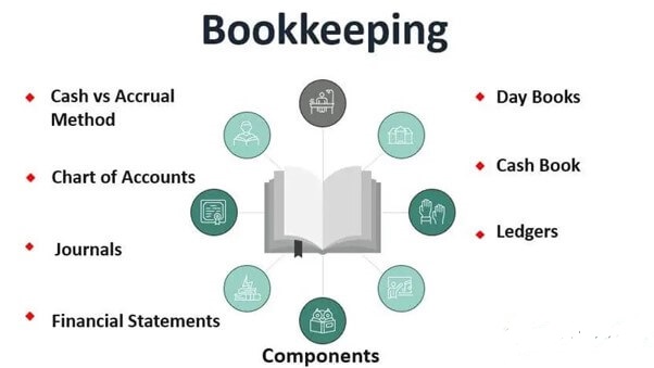 Tally Bookkeeping: 7 Key Steps for Accurate Accounting